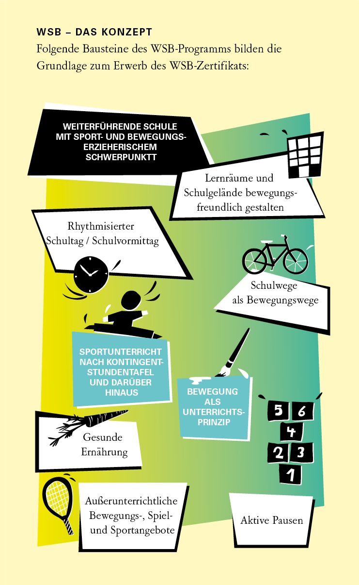 LISINBW WSB Das Konzept